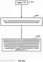 Fig. 33 - Resource Configuration for Overlapping Transmissions