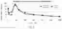 Fig. 02 - ARIPIPRAZOLE INJECTABLE SUSPENSION FORMULATION HAVING PROLONGED SHELF LIFE