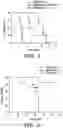 Fig. 04 - METHODS AND COMPOSITIONS FOR IMMUNOMODULATION
