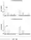 Fig. 10 - METHODS AND COMPOSITIONS FOR IMMUNOMODULATION