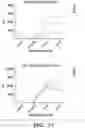 Fig. 13 - METHODS AND COMPOSITIONS FOR IMMUNOMODULATION