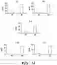 Fig. 14 - METHODS AND COMPOSITIONS FOR IMMUNOMODULATION