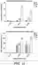 Fig. 15 - METHODS AND COMPOSITIONS FOR IMMUNOMODULATION