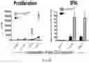 Fig. 23 - METHODS AND COMPOSITIONS FOR IMMUNOMODULATION