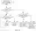 Fig. 16 - AUXILIARY VIRTUAL OBJECT CONTROL IN VIRTUAL SCENE