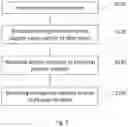 Fig. 07 - Security system for an autonomous vehicle and method for its operation