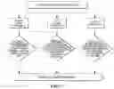 Fig. 07 - METAVERSE AUTONOMOUS DRIVING SYSTEM AND CLUSTER DRIVING