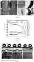 Fig. 02 - Wear-resistant super-hydrophobic composite material and preparation method thereof