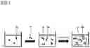 Fig. 02 - RHEOLOGY CONTROL AGENT AND CURABLE COMPOSITION USING THE SAME