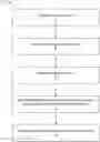 Fig. 01 - Methods of forming roofing materials with asphalt shingle waste