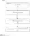 Fig. 04 - Methods of forming roofing materials with asphalt shingle waste