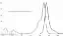 Fig. 01 - FLUORENYL CYANINE DYES