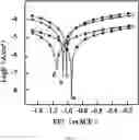 Fig. 02 - CORROSION RESISTANT COATING FOR MARINE ENGINEERING CONCRETE AND A PREPARATION METHOD