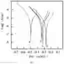 Fig. 02 - CORROSION-RESISTANT COATING OF REINFORCING STELL FOR MARINE CONCRETE AND PREPARATION METHOD THEREFOR