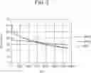 Fig. 03 - Method of multi-stage fracturing of subterranean formation and slurry for that method