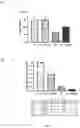 Fig. 06 - SYSTEMS AND METHODS FOR DIFFERENTIATING HEMATOPOIETIC CELLS