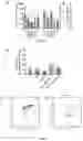Fig. 09 - SYSTEMS AND METHODS FOR DIFFERENTIATING HEMATOPOIETIC CELLS