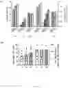 Fig. 10 - SYSTEMS AND METHODS FOR DIFFERENTIATING HEMATOPOIETIC CELLS