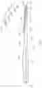 Fig. 06 - Rotor blade, wind turbine, serration angle, environmental parameters