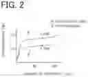 Fig. 03 - PROBE OF PROBE CARD USE, AND METHOD FOR MANUFACTURING THE SAME