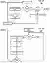 Fig. 08 - Scalable life-cycle maintenance of hardware