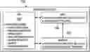 Fig. 01 - Integrated circuit with state machine for pre-boot self-tests