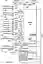 Fig. 03 - Integrated circuit with state machine for pre-boot self-tests