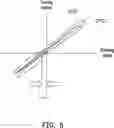 Fig. 05 - Method and system for measuring steering angle error of vehicle