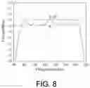Fig. 06 - System and method for generating millimeter wave noise with flat radio frequency spectrum