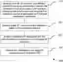 Fig. 01 - Network nodes and methods therein for notification delivery