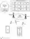 Fig. 01 - Security context for target AMF