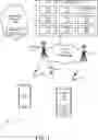 Fig. 02 - Security context for target AMF