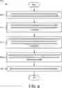 Fig. 13 - Security context for target AMF