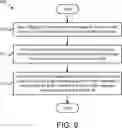 Fig. 14 - Security context for target AMF