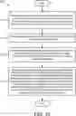Fig. 15 - Security context for target AMF
