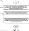 Fig. 16 - Security context for target AMF