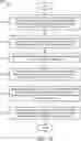 Fig. 17 - Security context for target AMF