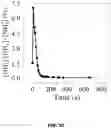 Fig. 22 - ANTIFUNGAL COMPOSITES AND METHODS THEREOF