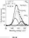 Fig. 30 - ANTIFUNGAL COMPOSITES AND METHODS THEREOF