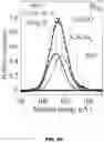 Fig. 32 - ANTIFUNGAL COMPOSITES AND METHODS THEREOF