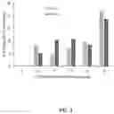 Fig. 02 - BOVINE MILK EXOSOME PRODUCTS AND METHODS, NUTRITIONAL COMPOSITIONS, AND THERAPEUTIC METHODS