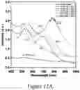 Fig. 22 - FLUIDIC SYSTEMS AND METHODS FOR THE MANUFACTURE OF NANOPARTICLES