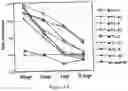 Fig. 02 - IMMUNOGENIC WT-1 PEPTIDES AND METHODS OF USE THEREOF