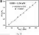 Fig. 06 - Preparation and application of dye-functionalized flexible upconversion-luminescence solid-phase sensor