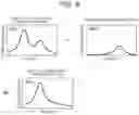 Fig. 07 - LASER INTERFEROMETER