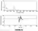 Fig. 43 - Identifying Structural Defect Geometric Features From Acoustic Emission Waveforms