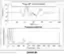 Fig. 49 - Identifying Structural Defect Geometric Features From Acoustic Emission Waveforms