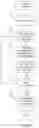 Fig. 09 - Method and system for performing quality control on a diagnostic analyzer