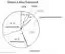 Fig. 01 - DIGITAL THERAPEUTIC PLATFORM FOR IMPROVING GUT HEALTH; METHOD AND SYSTEM INCUDING THE SAME