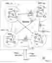 Fig. 02 - DISTRIBUTED NETWORK HAVING A PLURALITY OF SUBNETS